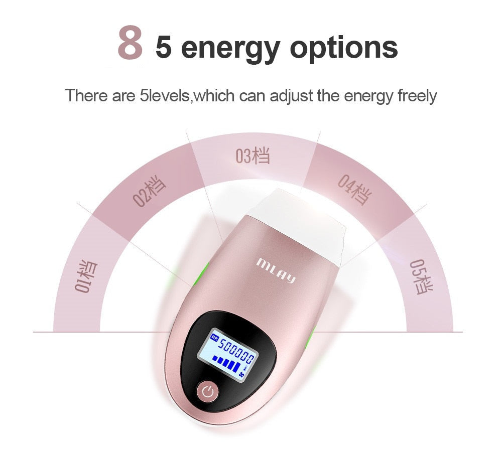 Ultrafast IPL Hair Removal Handset